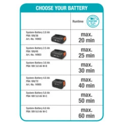 Gardena 18V Grasmaaier HandyMower 22cm (zonder Accu) 5 Gardena 18V Grasmaaier HandyMower 22cm (zonder Accu) -Buiten Tuin 123 4324