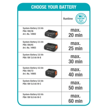 Gardena 18V grasmaaier HandyMower 22cm (zonder accu) Gardena 18V Grasmaaier HandyMower 22cm (zonder Accu) -Buiten Tuin 123 4324