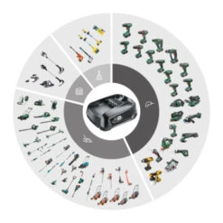 Gardena 2x18V Grasmaaier 32cm Powermax 32/36V (Incl 2 Accu's 2.5Ah + Oplader) 12 Gardena 2x18V Grasmaaier 32cm Powermax 32/36V (Incl 2 Accu's 2.5Ah + Oplader) -Buiten Tuin 123 4379