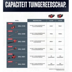 SKIL 40V Grasmaaier Brushless 49cm Incl. 5.0Ah Accu + Snellader -Buiten Tuin 123 4414