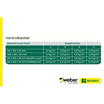 Weber Beamix Tuin voegzand 850 20 kg Weber Beamix Tuin Voegzand 850 20 Kg -Buiten Tuin 123 903